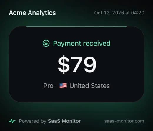 A $79 payment shared as an image, signed Powered by SaaS Monitor