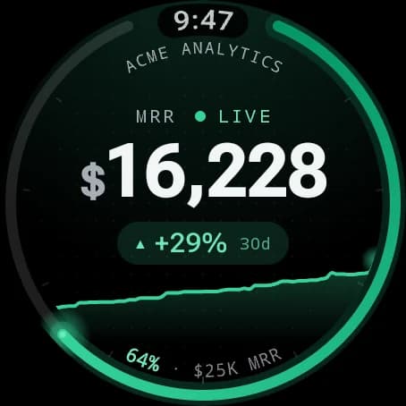 The Wear OS app: MRR with its 30-day growth, chart and progress to the goal