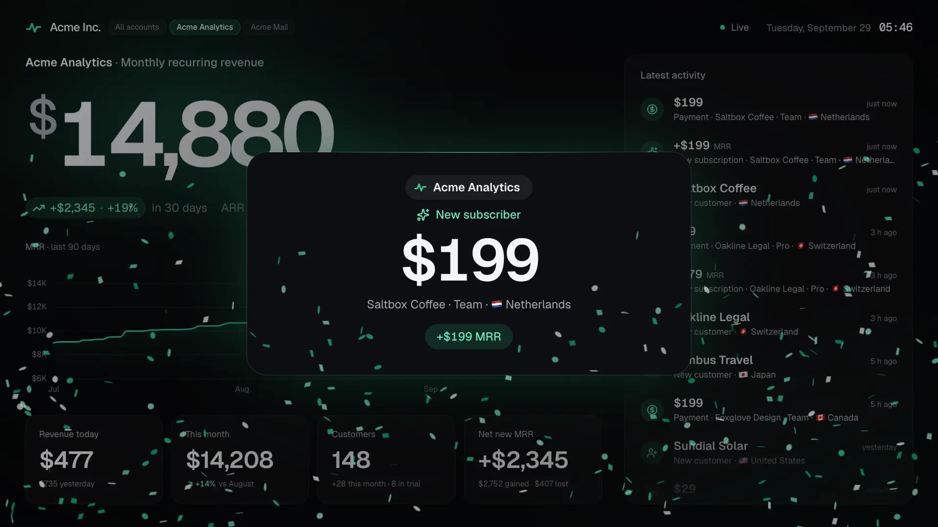 Two products on one screen: a new subscriber of Acme Analytics, named in the moment and in the rotation above